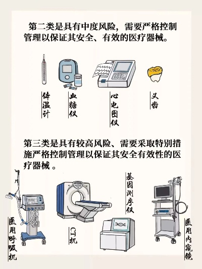 全面解读《医疗器械分类目录》，了解医疗器械分类体系及管理规定